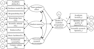 postgraduate education