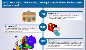 Exploring the Benefits of Correspondence Courses in Modern Education