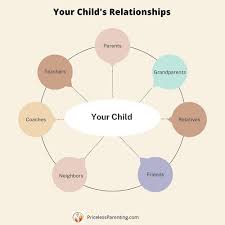 Mastering Essential Relationship Skills for Lasting Connections