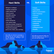 your skills