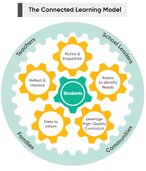 Enhancing Education: The Impact of Quality Learning Materials