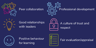 Empowering Educators: Professional Development for Teachers in the UK