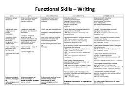 functional skills