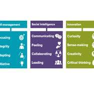 Mastering Meta Skills: The Key to Success in Today’s World