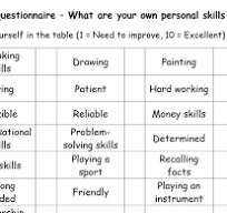 skills and qualities