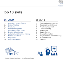 Enhancing Your Employability: Essential Skills for Securing Your Dream Job