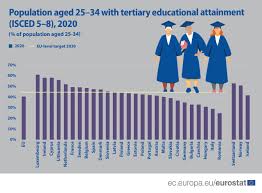 Empowering Futures: The Transformative Impact of Tertiary Education