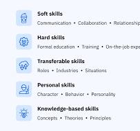 Exploring the Different Types of Skills: A Comprehensive Guide