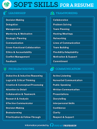 Unlocking Success: A Comprehensive Soft Skills List for Personal and Professional Growth