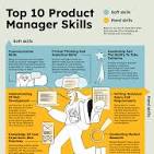 product manager skills