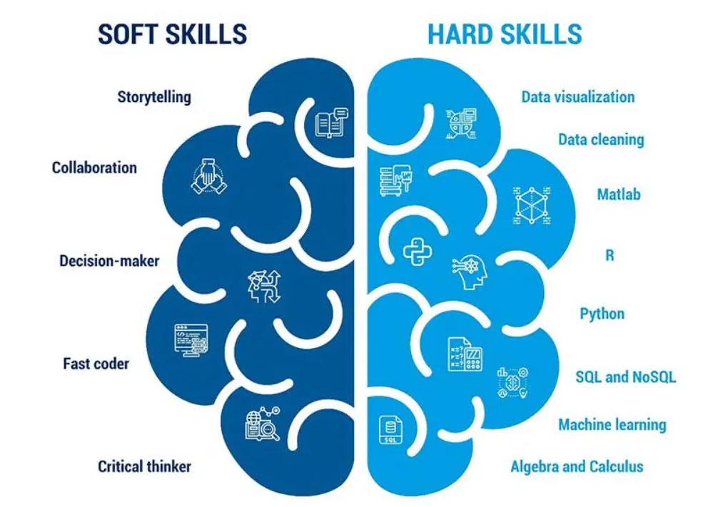 Mastering a Variety of Different Skills for Success
