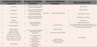 Unlocking Opportunities: The Significance of Educational Qualifications