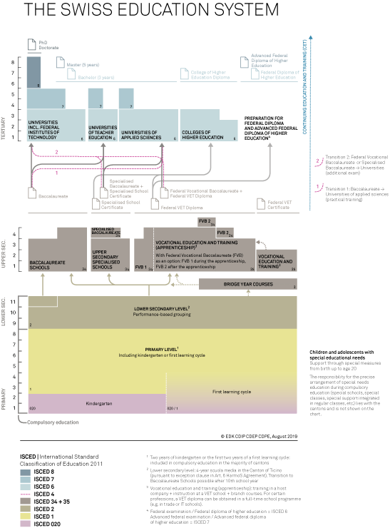 Enhancing Society Through Effective Educational Systems