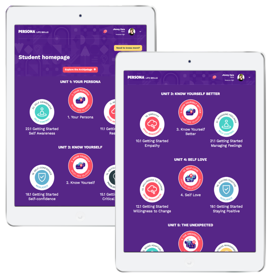 Exploring Essential Life Skills Examples for Success