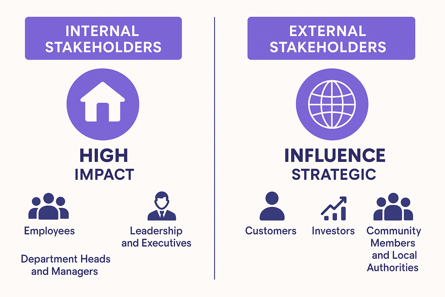 stakeholder management skills