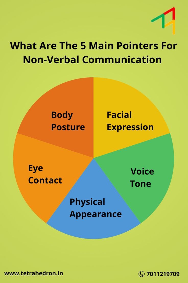 verbal communication skills