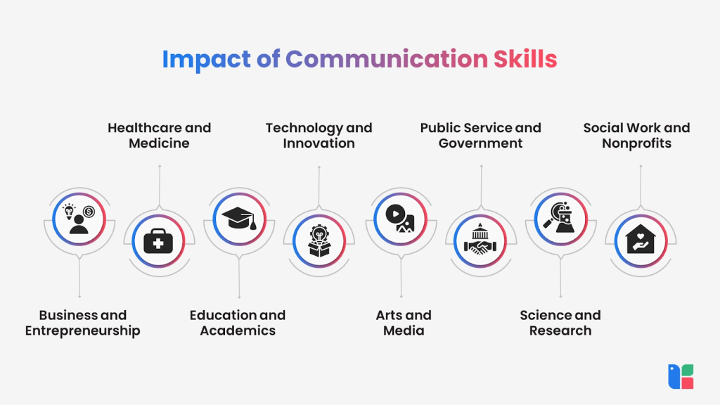 communication skills in the workplace