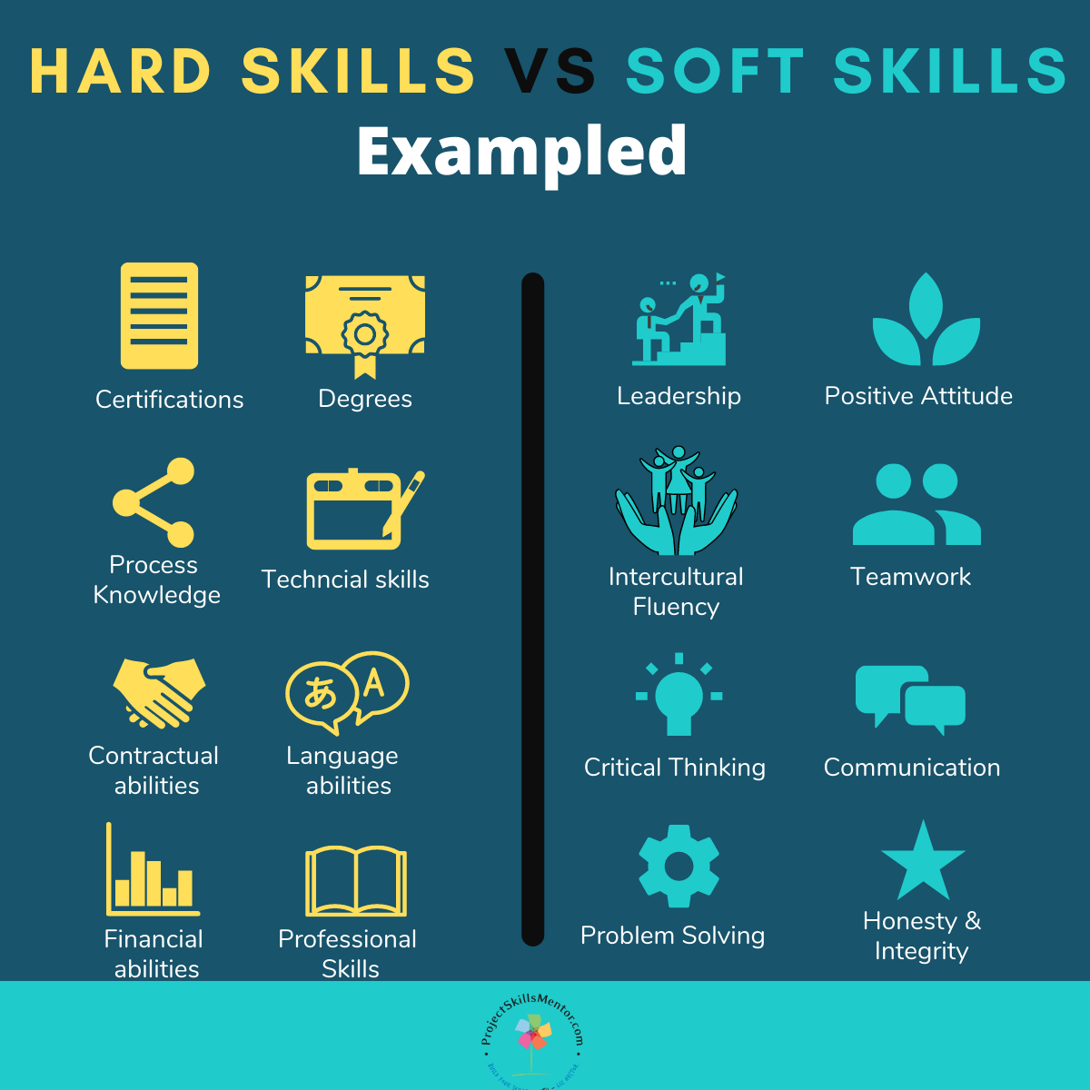 Exploring the Diverse Spectrum of Different Types of Skills