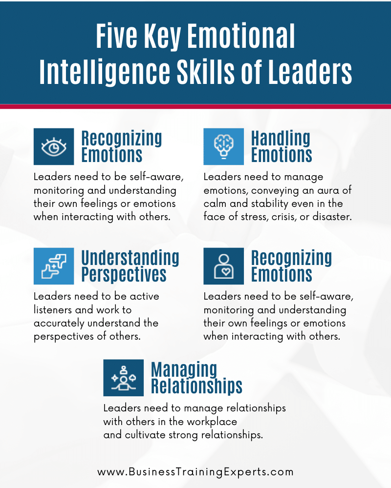 emotional intelligence skills