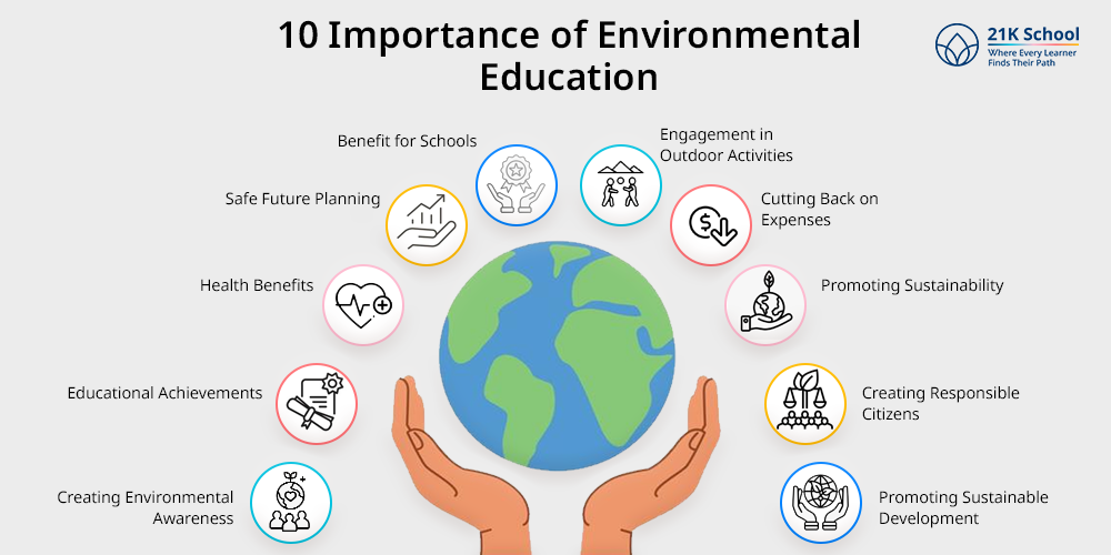 environmental education