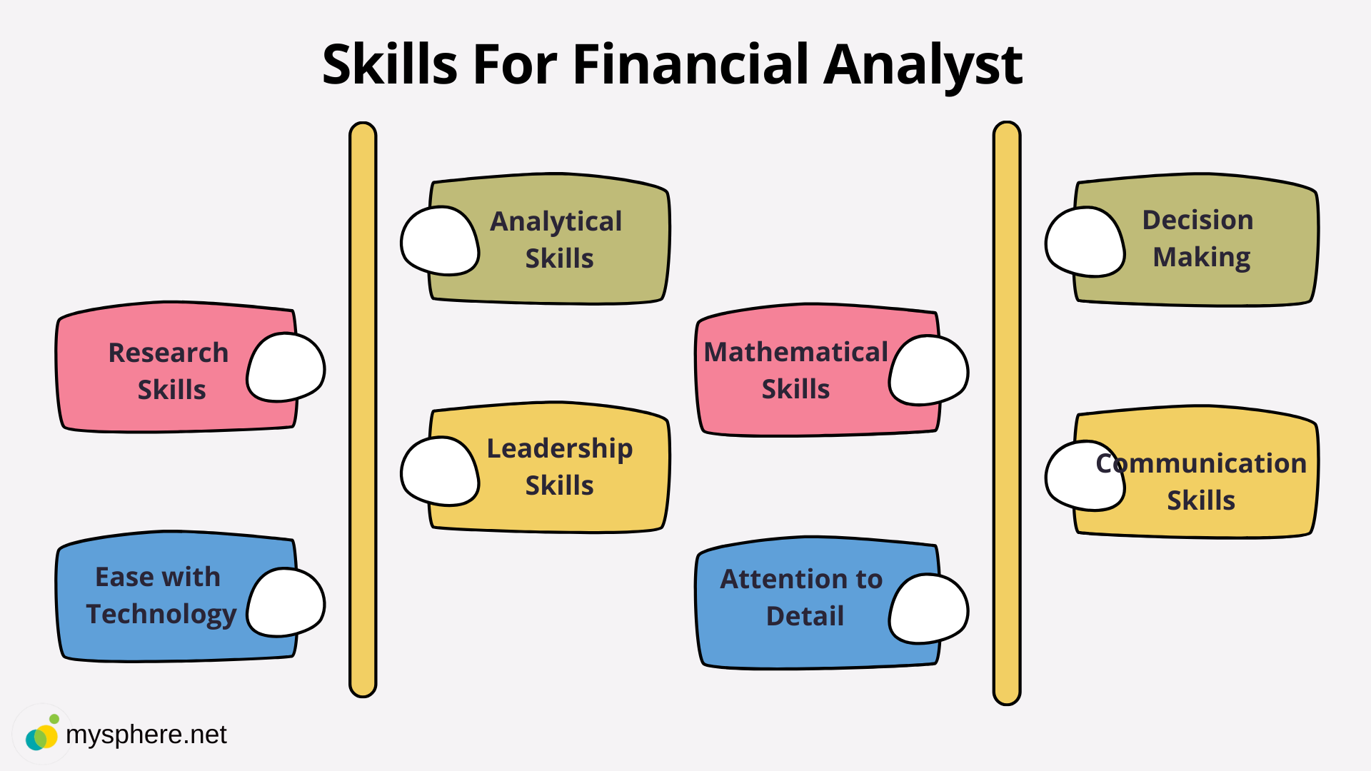 Mastering Essential Financial Skills for Success