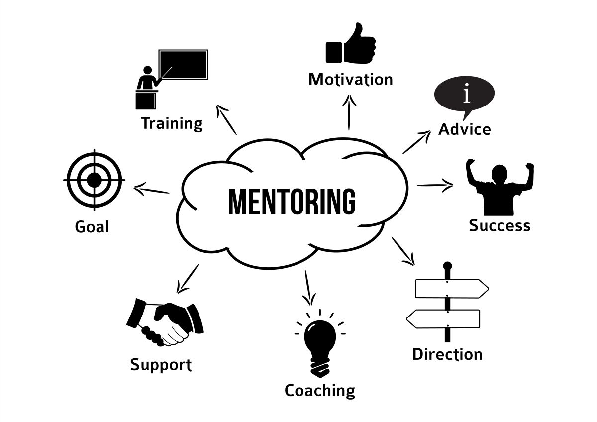 Enhancing Personal Growth Through Effective Mentoring Skills