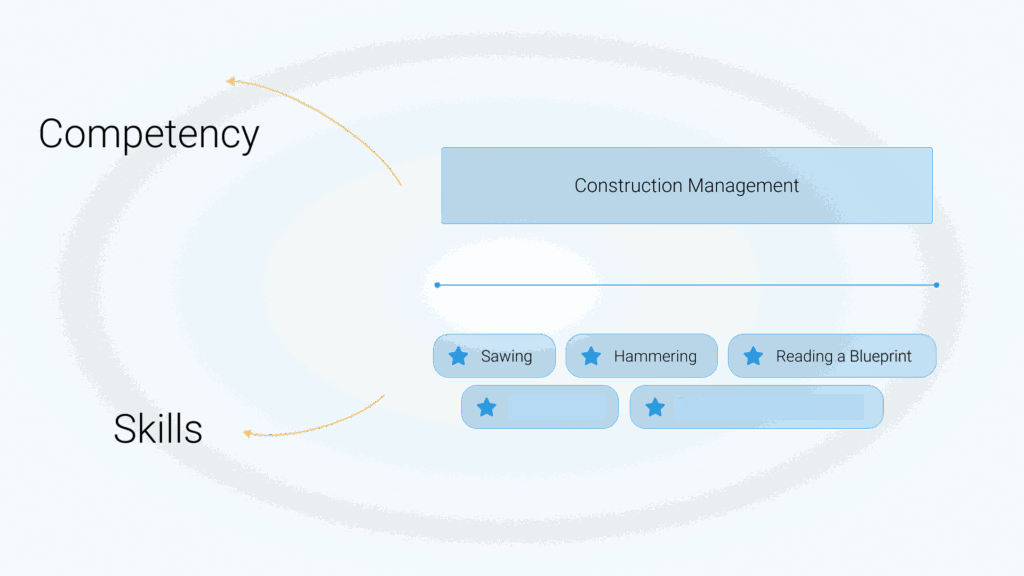 Mastering Essential Skills and Competencies for Success