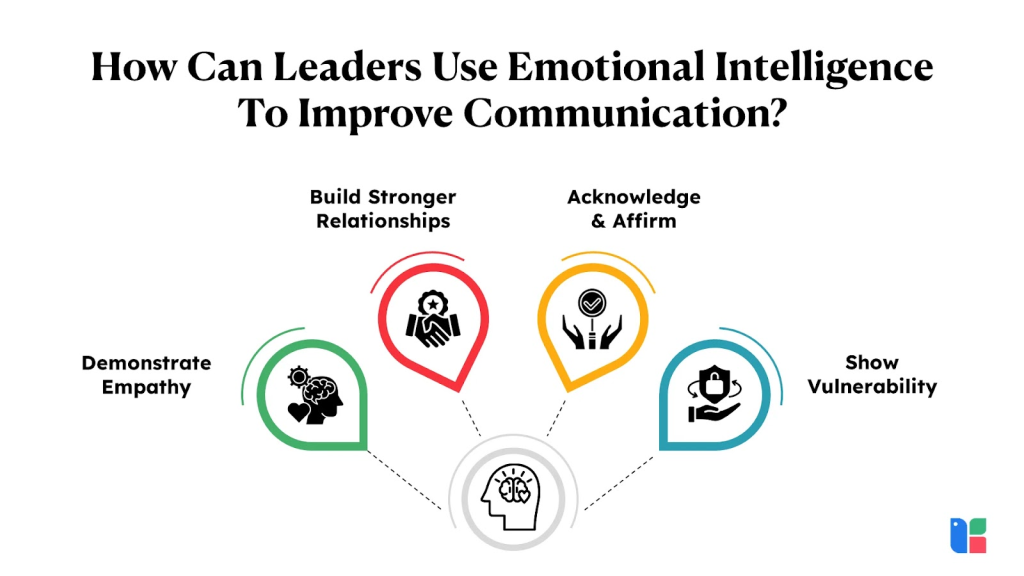 emotional intelligence skills