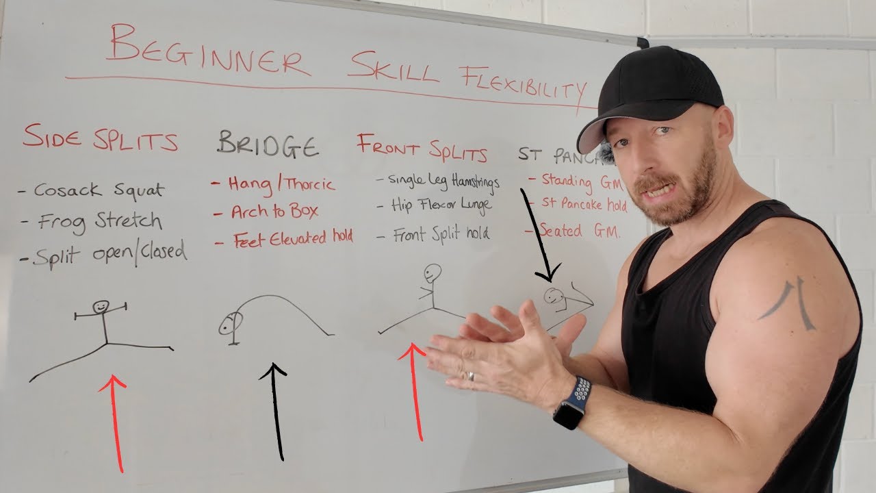 Enhancing Workplace Success Through Flexibility Skills