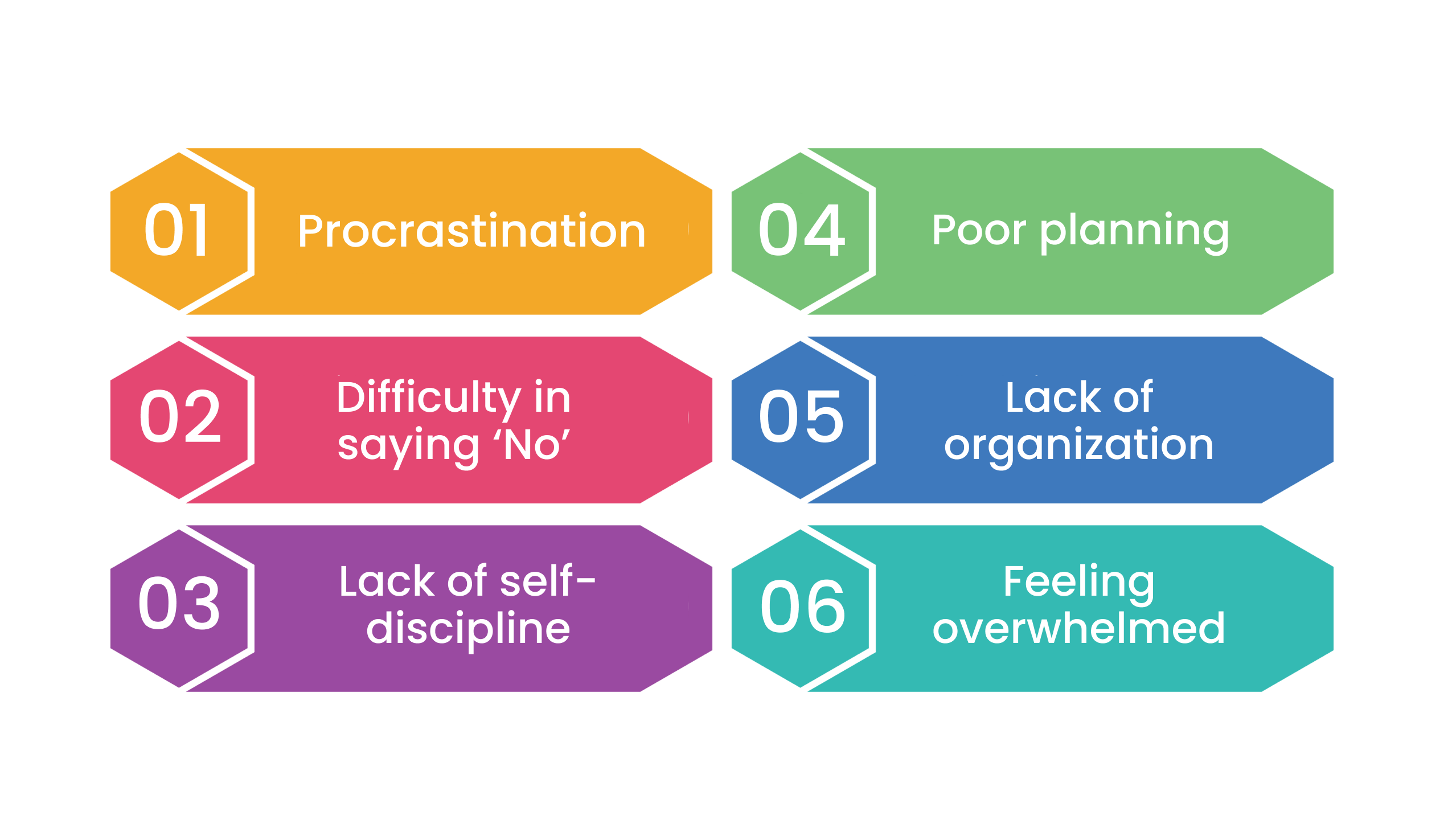 Mastering Good Time Management Skills: A Key to Success