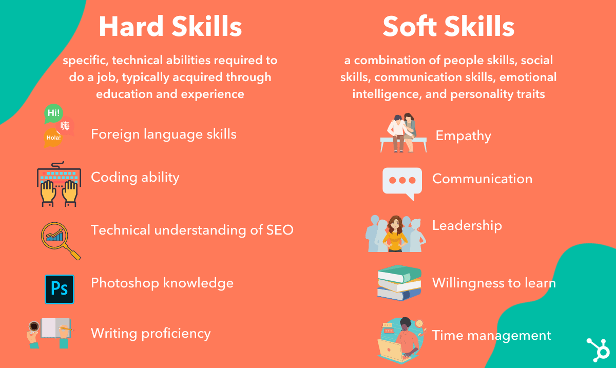 Exploring the Essential Hard Skills List for Professional Success
