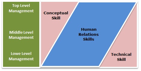 Nurturing Essential Human Skills for Success in the Modern World