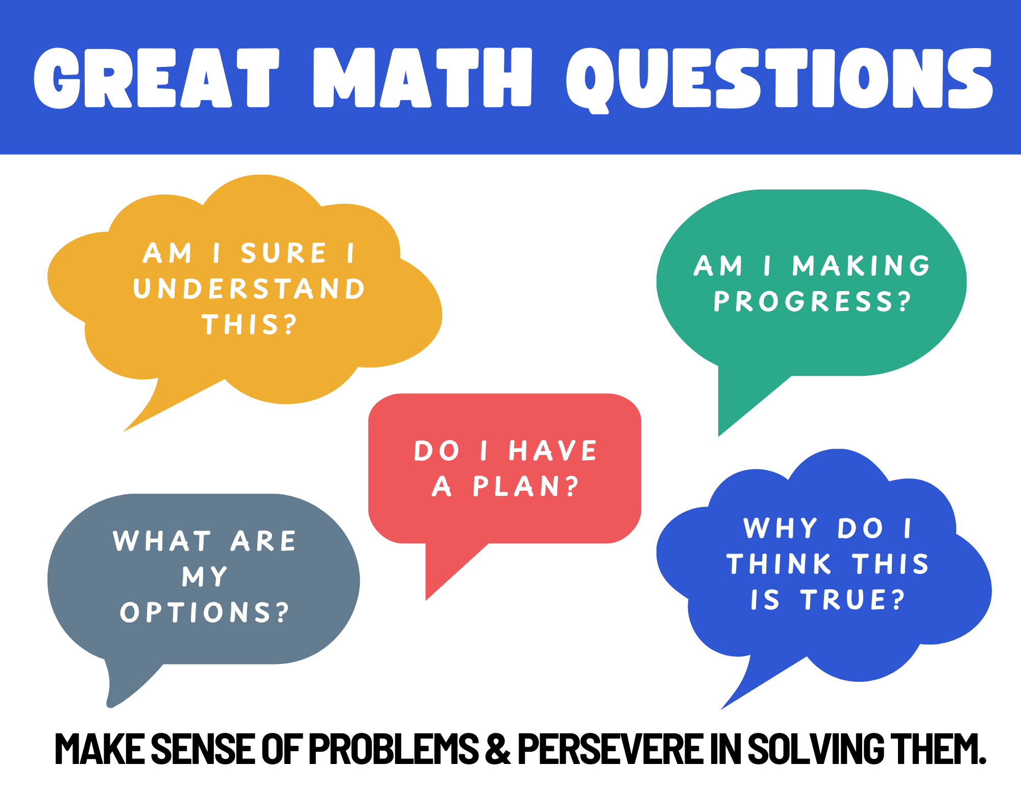 Mastering the Art of Questioning Skills: Enhancing Your Communication Through Effective Inquiry