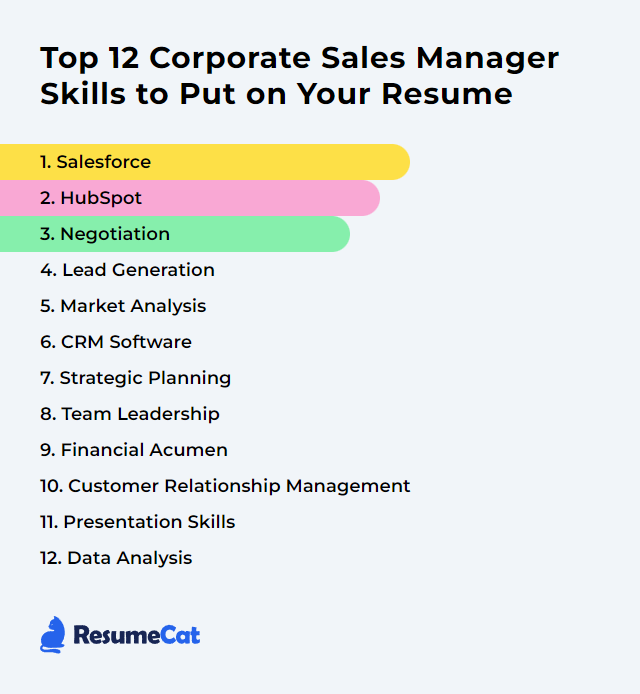 Enhancing Sales Manager Skills for Success