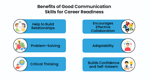 Mastering the Art of Strong Communication Skills