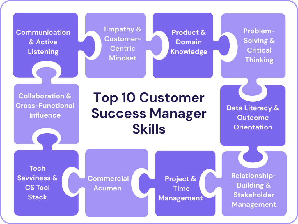 top 10 management skills