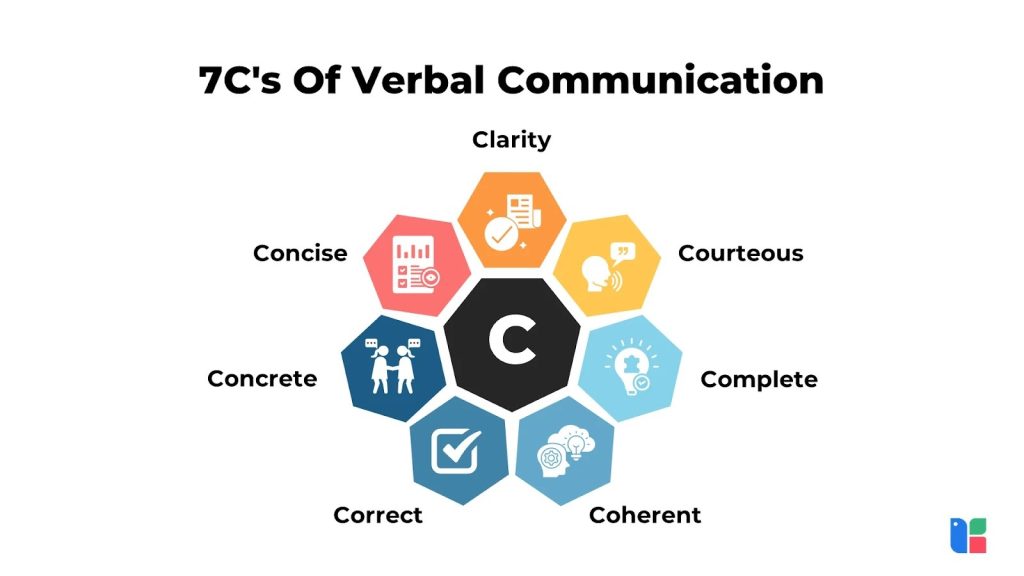 Mastering the Art of Effective Communication: Enhancing Your Verbal Skills