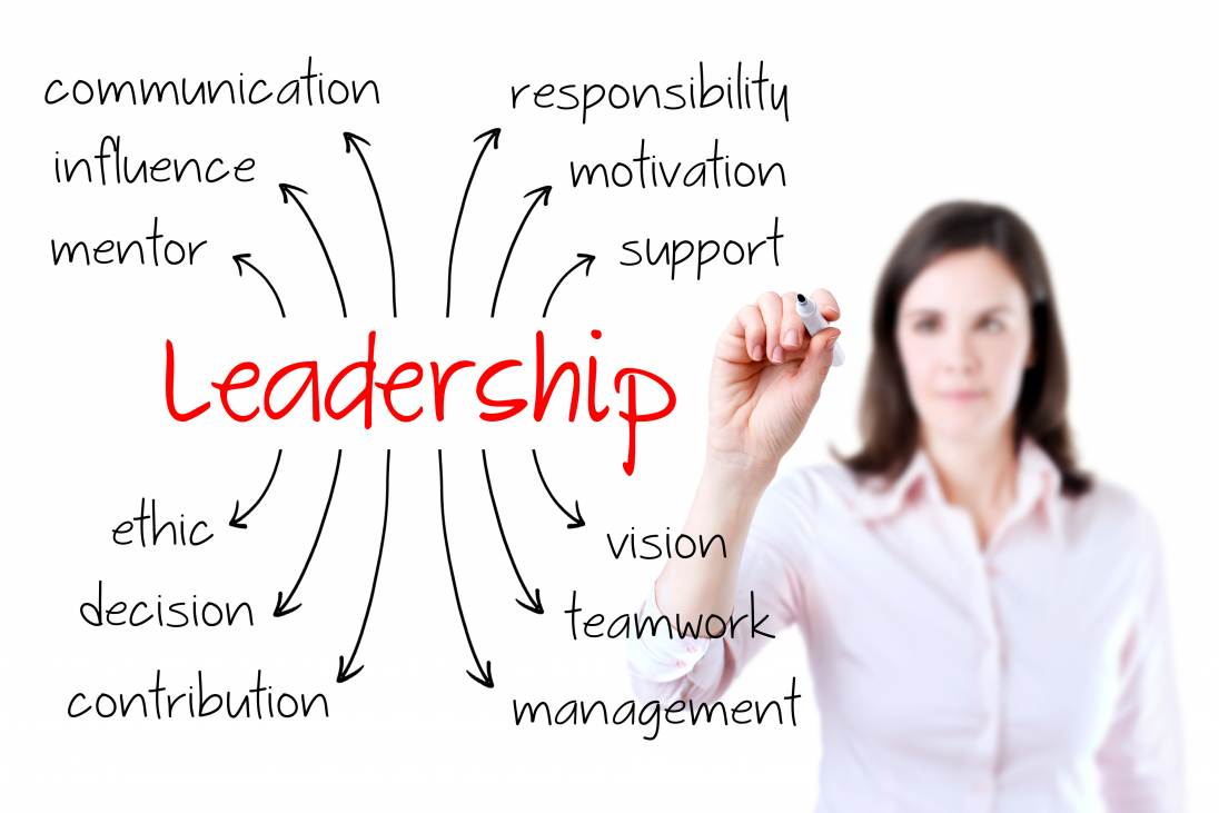 Unveiling the Best Leadership Qualities for Success