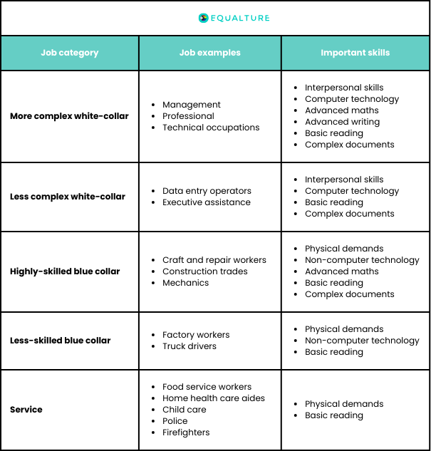 job related skills