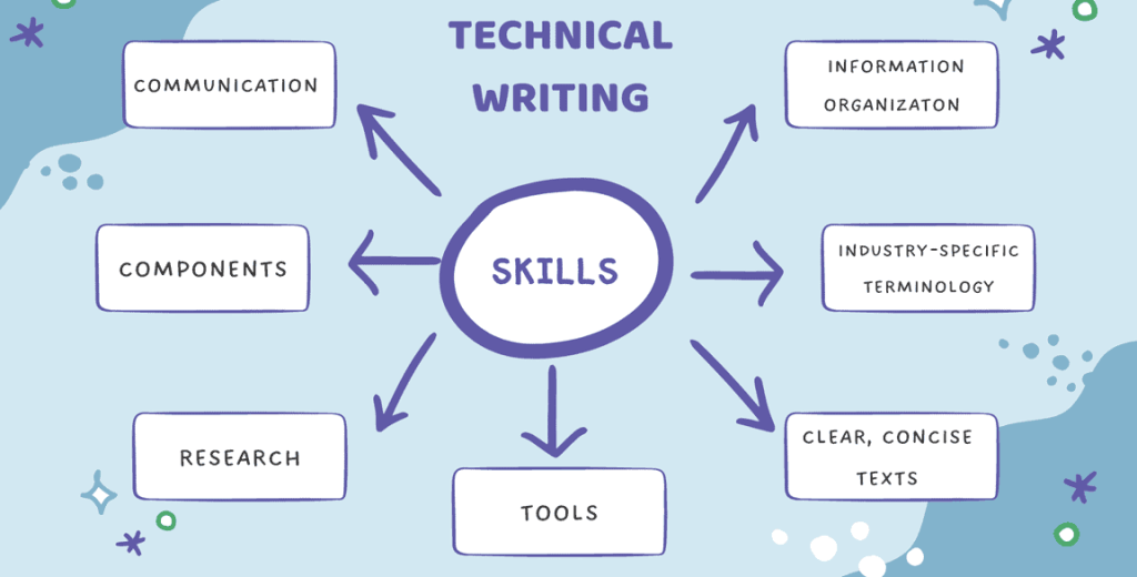 Exploring a Comprehensive List of Essential Technical Skills in Today’s Job Market