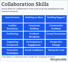 Exploring Essential Skills Examples for Students in the UK