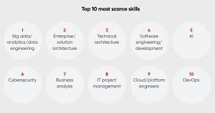 Mastering the Top Skills for Success in Today’s World