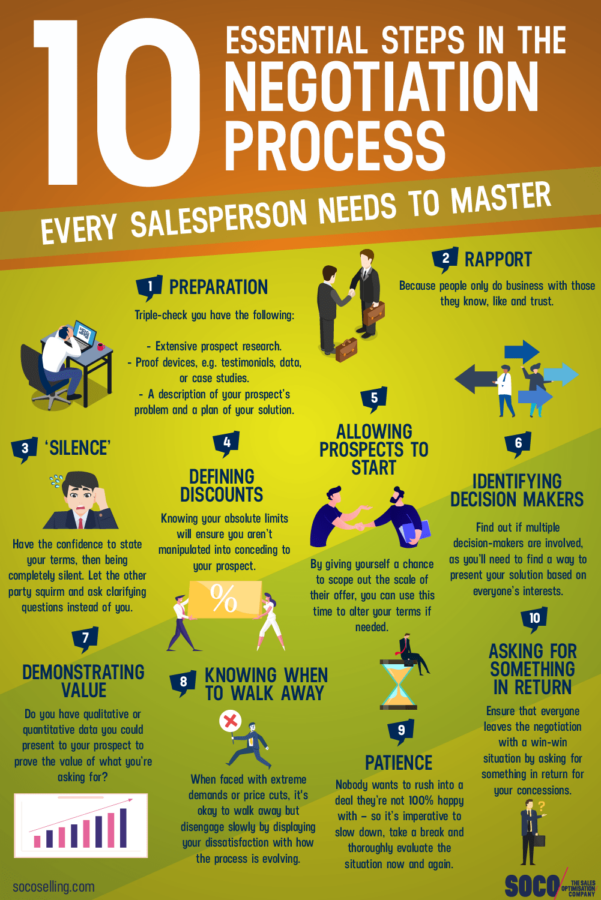 types of negotiation skills