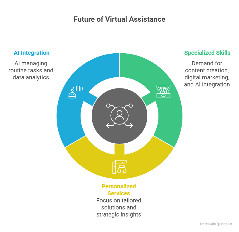 virtual assistant skills