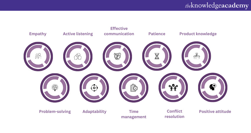 Essential Customer Service Skills List: A Comprehensive Guide to Excelling in Customer Support