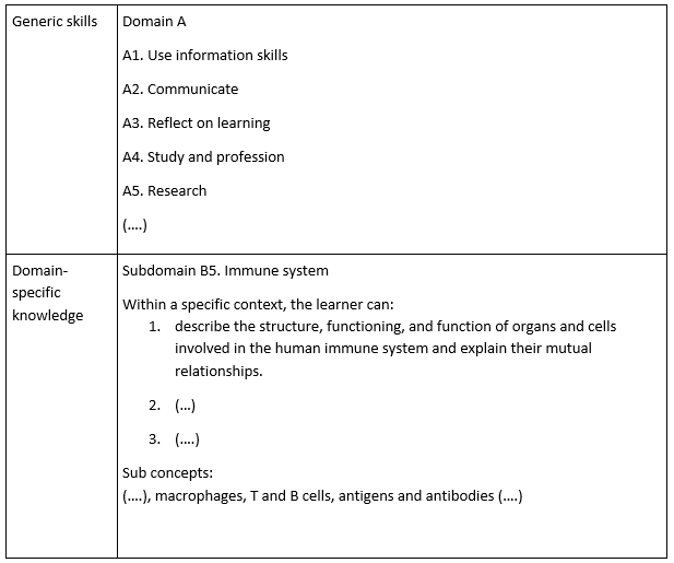 Mastering Generic Skills: A Path to Professional Excellence