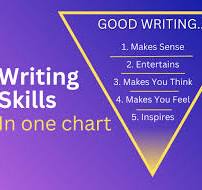 Mastering the Art of Good Writing Skills