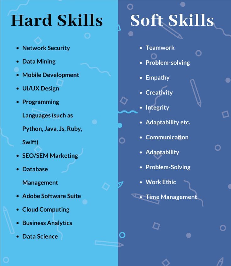 hard skills examples for students