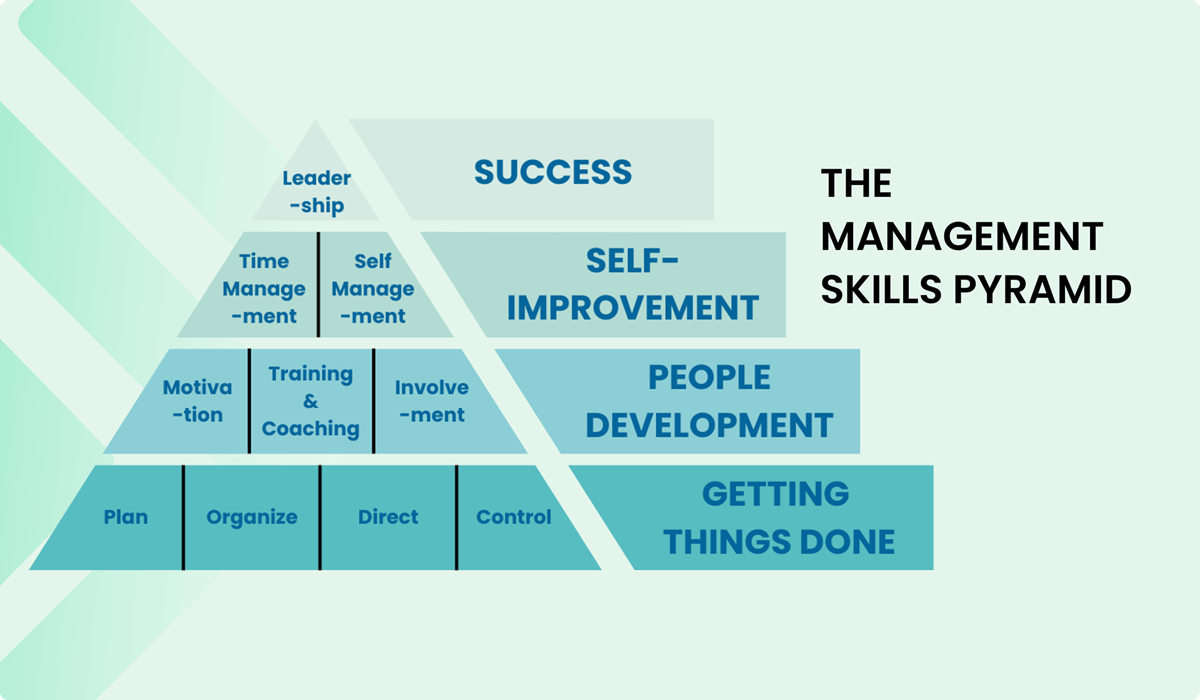 management skills list