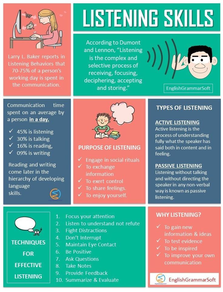 Exploring Different Types of Listening Skills